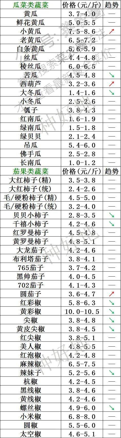 2024年5月23日今日马鞍山槽钢价格最新行情走势