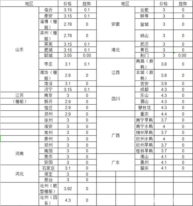 2024年5月24日宁德耐蚀钢筋价格行情今日报价查询