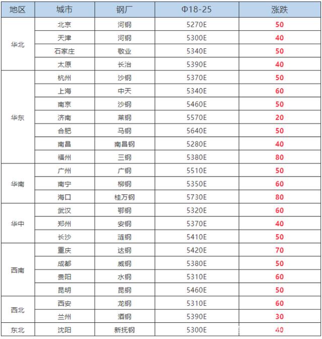 2024年5月24日今日西宁螺纹钢价格最新行情消息