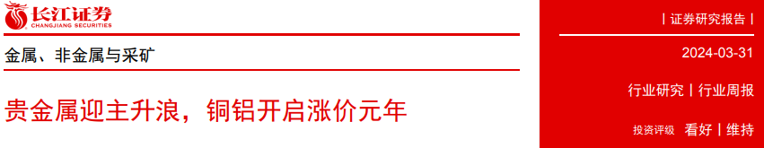 铜期货主力本周K线收阴 美铜逼仓行情或逐步结束