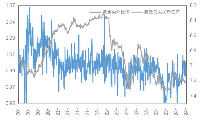 短期需求预期待兑现 预计锌价回调空间有限