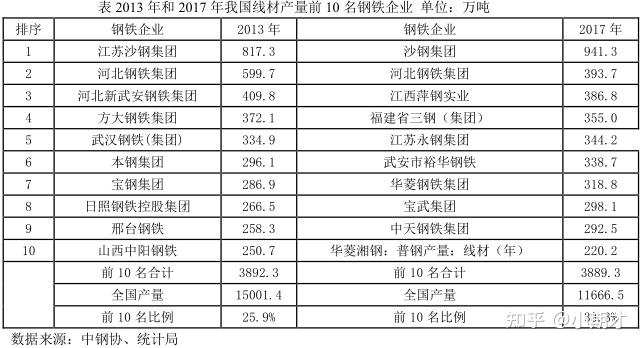 （2024年5月27日）今日螺纹钢期货价格行情查询