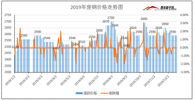 有色普跌拖累镍价回落 镍价下方面临一定支撑