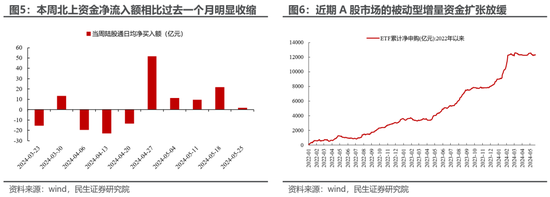 国内库存延续累库 预计短期铜价或高位回落调整