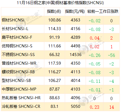 2024年5月27日今日乐从冷轧板卷价格最新行情走势