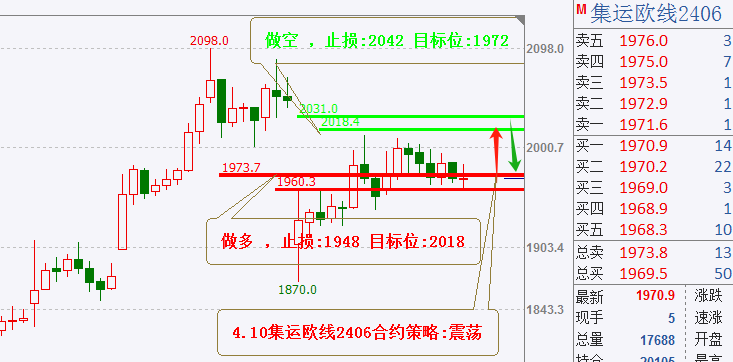 沪锌价格上行趋势暂未破坏 政策利多需求预期