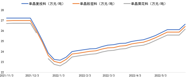 工业硅：现货企稳 仓单增加 期货回落