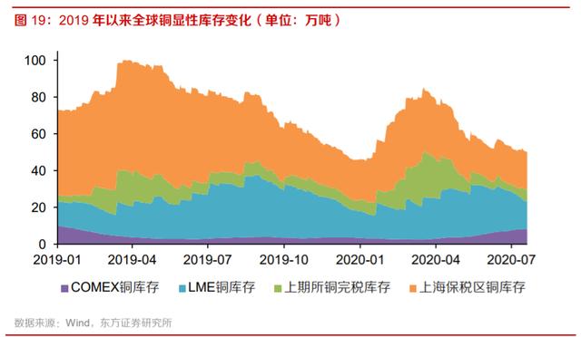 预计铜价仍偏强 有色金属板块共振上行