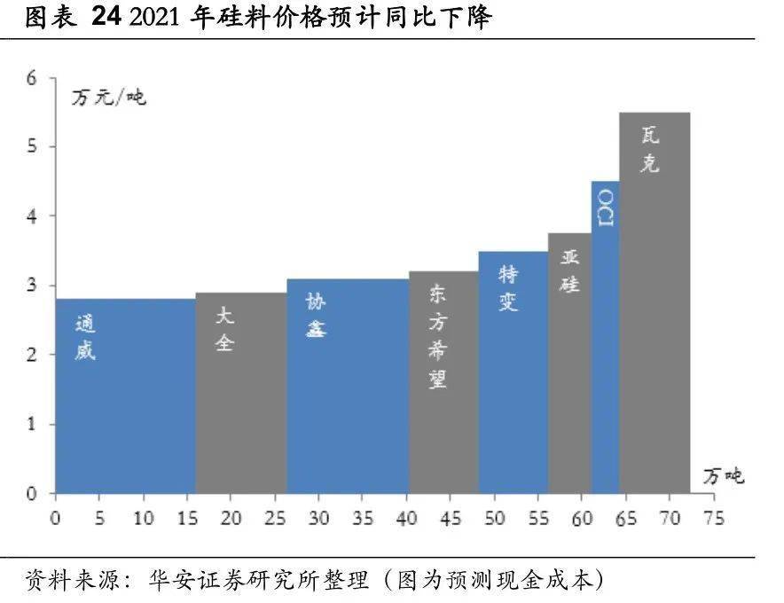 工业硅：现货企稳 仓单增加 期货回落