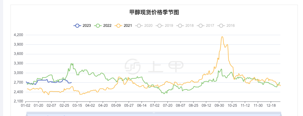 2024年5月28日今日杭州镀锌板卷价格最新行情走势