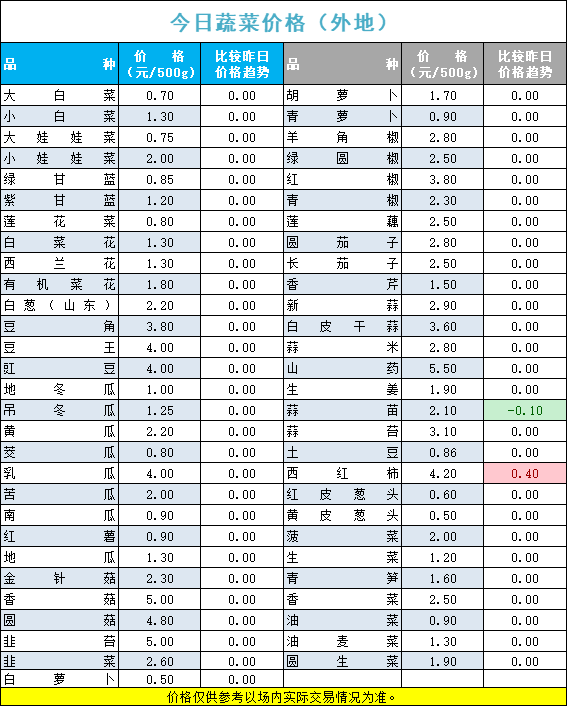 2024年5月28日沈阳螺旋管价格行情最新价格查询