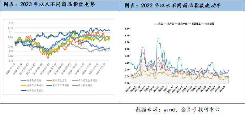 钢材市场情绪改善 一线城市继续优化房地产政策