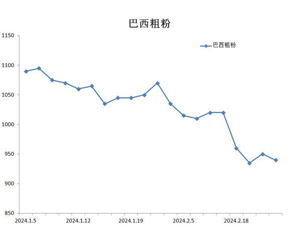 2024年5月29日胜芳矩形管价格行情今日报价查询