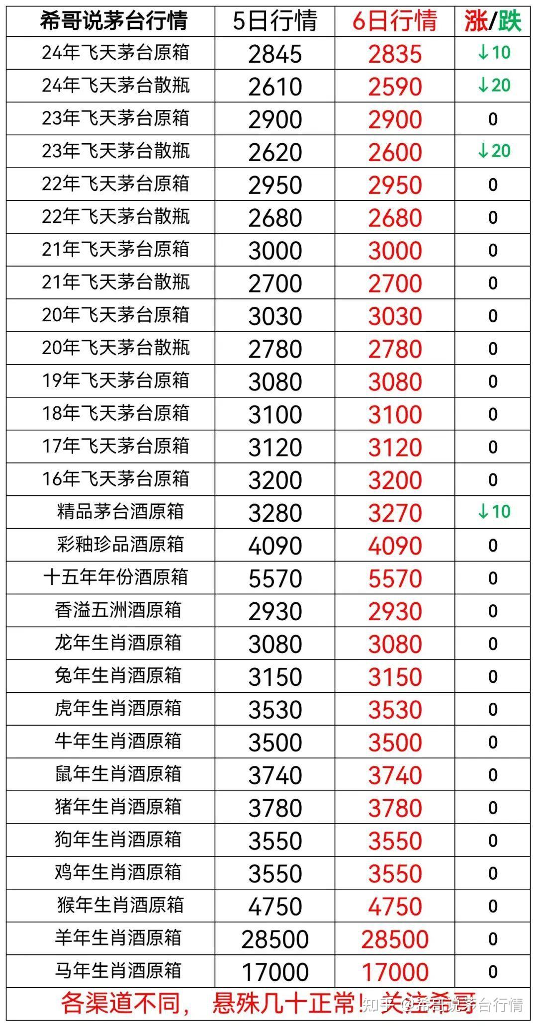 2024年5月29日北京角钢价格行情最新价格查询