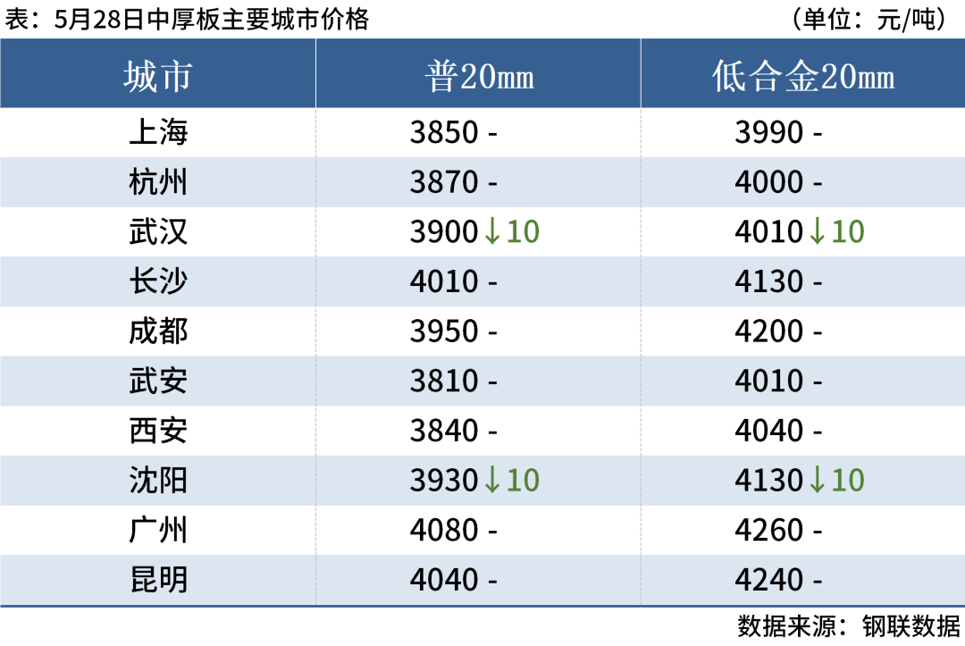 电解铝成本端重心上移 铝价或将维持偏强震荡运行