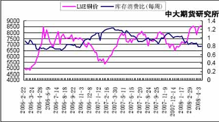 （2024年5月30日）今日沪铜期货和伦铜最新价格行情查询