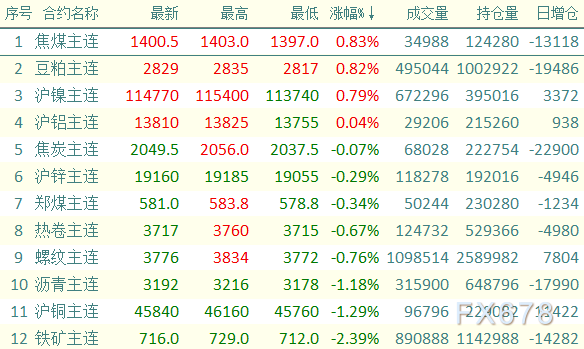 （2024年5月30日）今日沪铝期货和伦铝最新价格查询