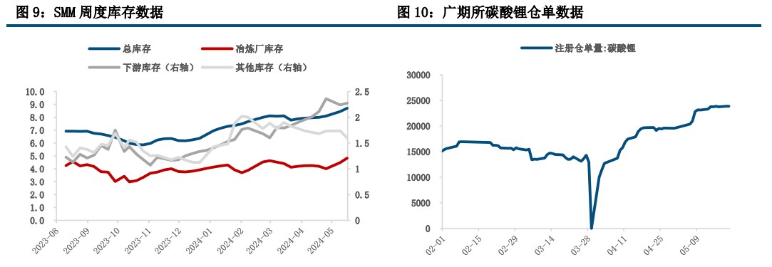 短期基本面仍旧偏弱 碳酸锂期货价格易跌难涨