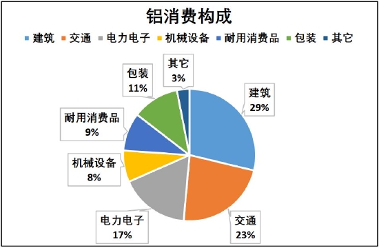 节能降碳方案施压少数铝企 铝价或仍将偏强运行