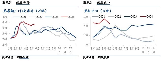 螺纹钢库存去化幅度收窄 热卷产量维持高位