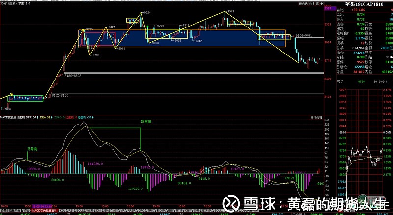 （2024年6月3日）今日螺纹钢期货价格行情查询