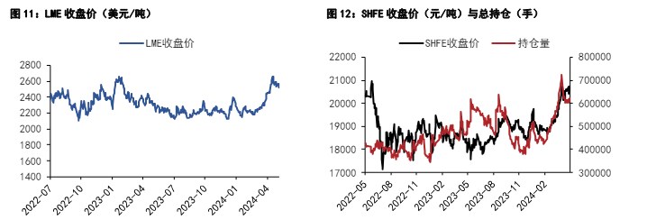 工业硅现货及期货库存仍高位 下游需求近期偏弱