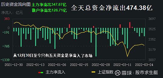 工业硅现货及期货库存仍高位 下游需求近期偏弱