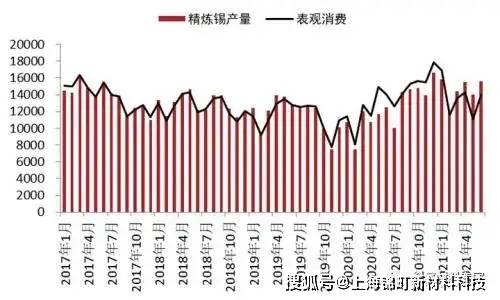 基本面缺乏有效上涨驱动 锡价维持大幅波动状态