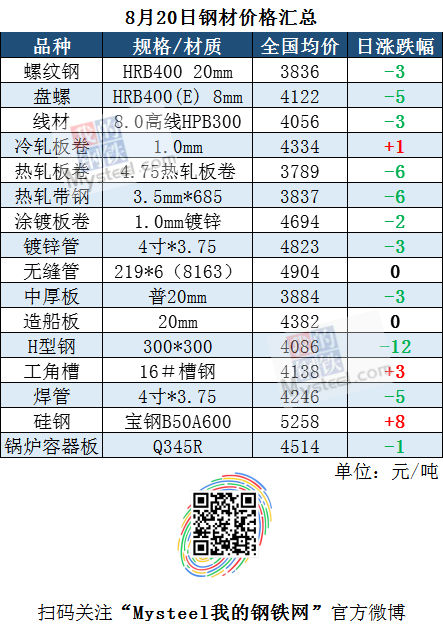2024年6月3日邯郸盘螺报价最新价格多少钱