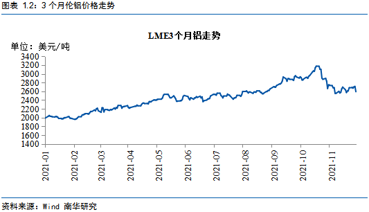 （2024年6月4日）今日沪铝期货和伦铝最新价格查询
