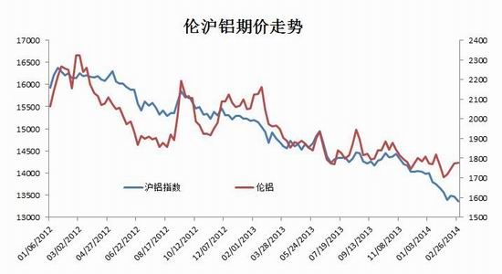 （2024年6月4日）今日沪铝期货和伦铝最新价格查询