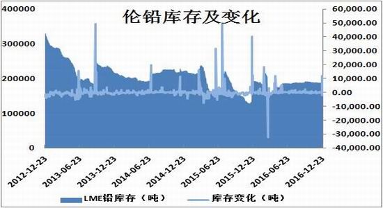 （2024年6月4日）今日沪铅期货和伦铅最新价格查询