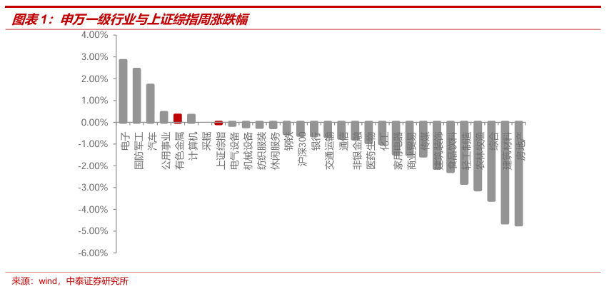 （2024年6月4日）今日沪锌期货和伦锌最新价格行情查询
