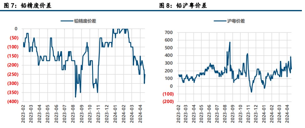 沪锡盘面震荡整理 供应端紧张开始初步显现
