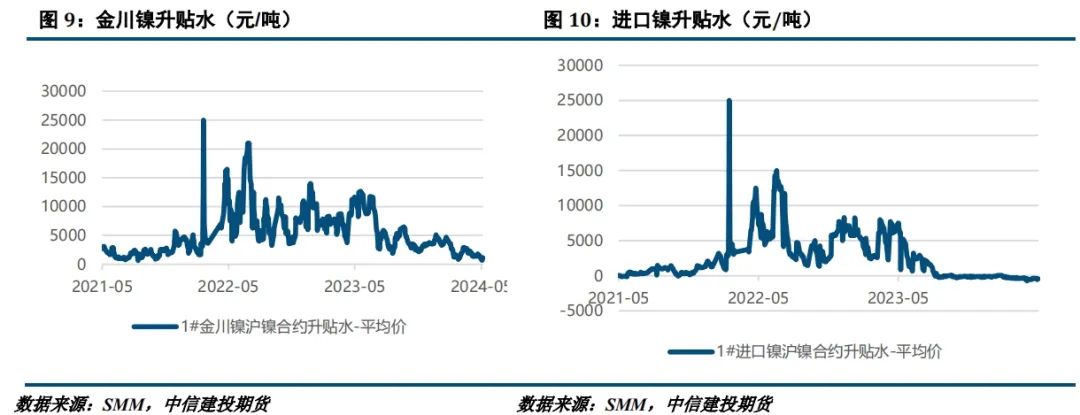 镍价延续偏弱 印尼镍矿审批获得一定进展