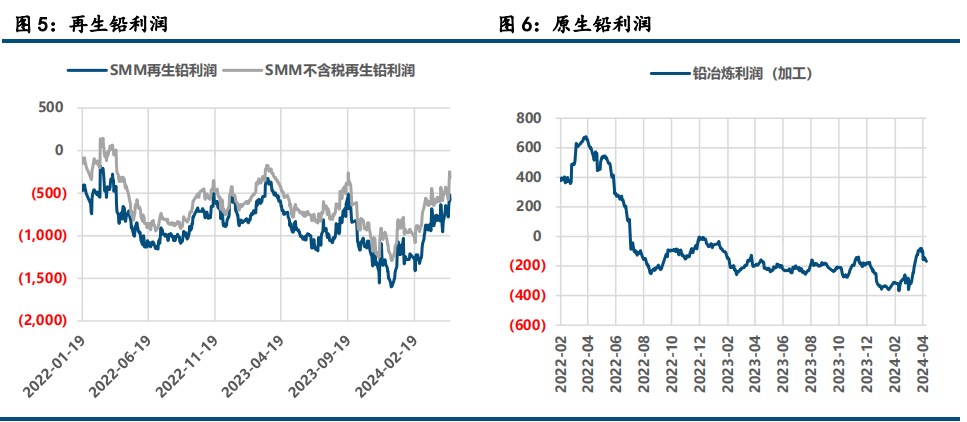 沪锡盘面震荡整理 供应端紧张开始初步显现
