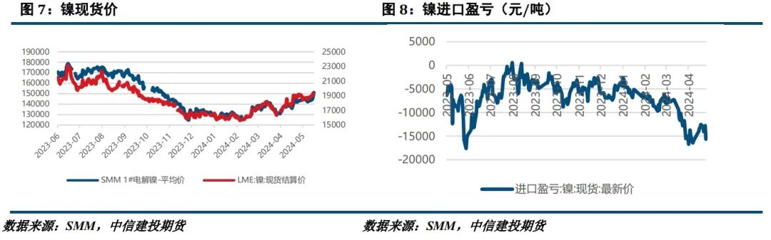 镍价延续偏弱 印尼镍矿审批获得一定进展