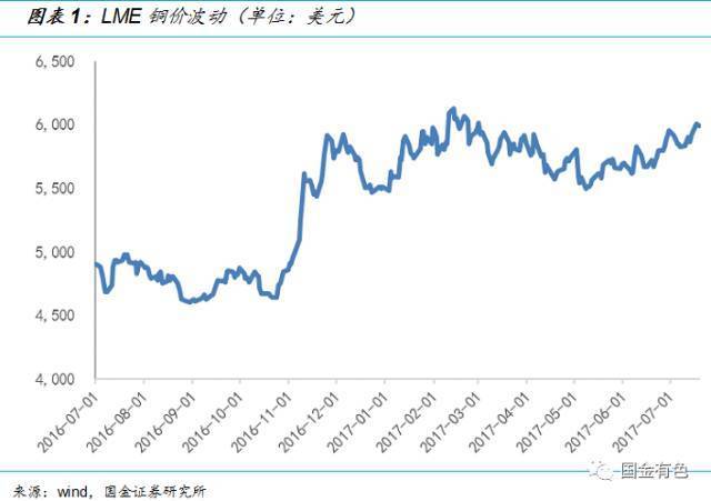 （2024年6月6日）今日沪铜期货和伦铜最新价格行情查询