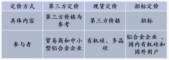 工业硅基本面仍疲软 政策是否落地仍存不确定性