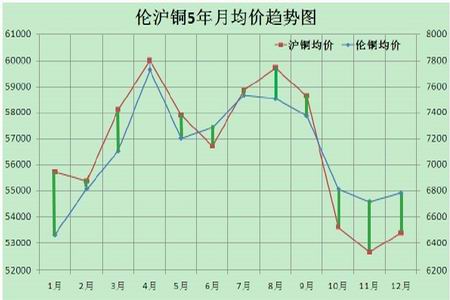 （2024年6月6日）今日沪铜期货和伦铜最新价格行情查询