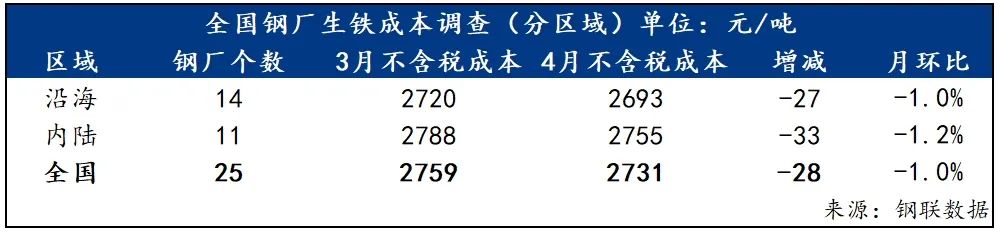 隔夜铜价先抑后扬 市场等待非农报告出炉
