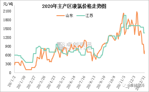 2024年6月6日最新宁波高线价格行情走势查询