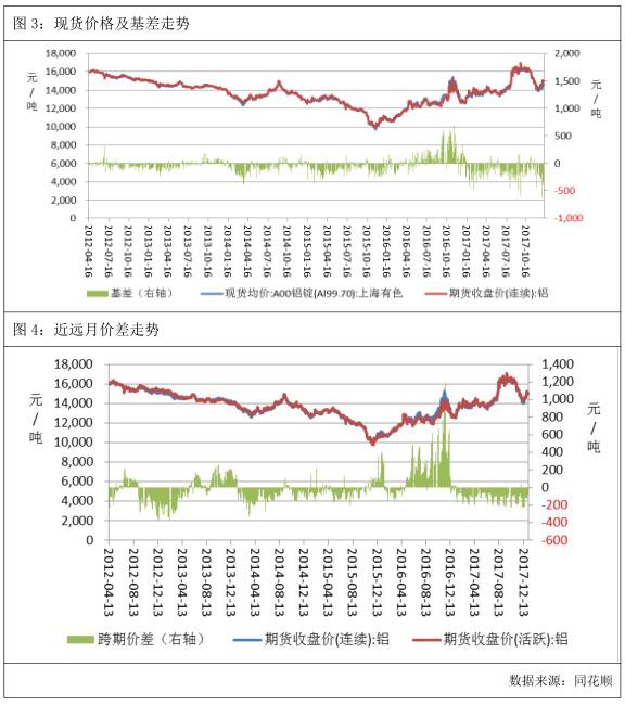 （2024年6月7日）今日沪铝期货和伦铝最新价格查询
