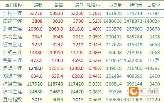 （2024年6月7日）今日螺纹钢期货价格行情查询