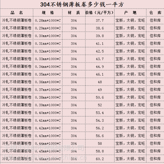 2024年6月7日无锡304/2B卷板价格行情最新价格查询