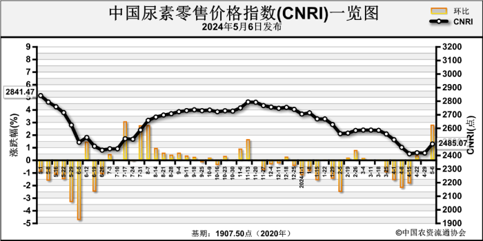 2024年6月8日最新硼砂价格行情走势查询