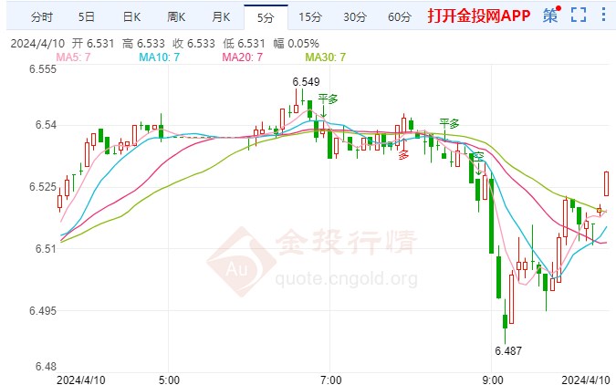 地缘局势动荡不安 黄金期货主力连续2周K线收阳