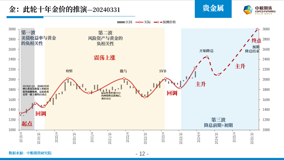 铅价跟随宏观面走势为主 基本面格局鲜有变化