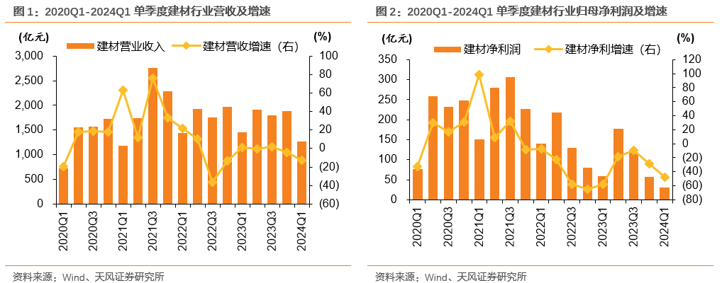 铅价跟随宏观面走势为主 基本面格局鲜有变化