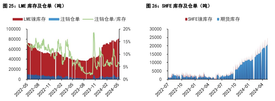 6月基本面疲软 碳酸锂价格缺少支撑